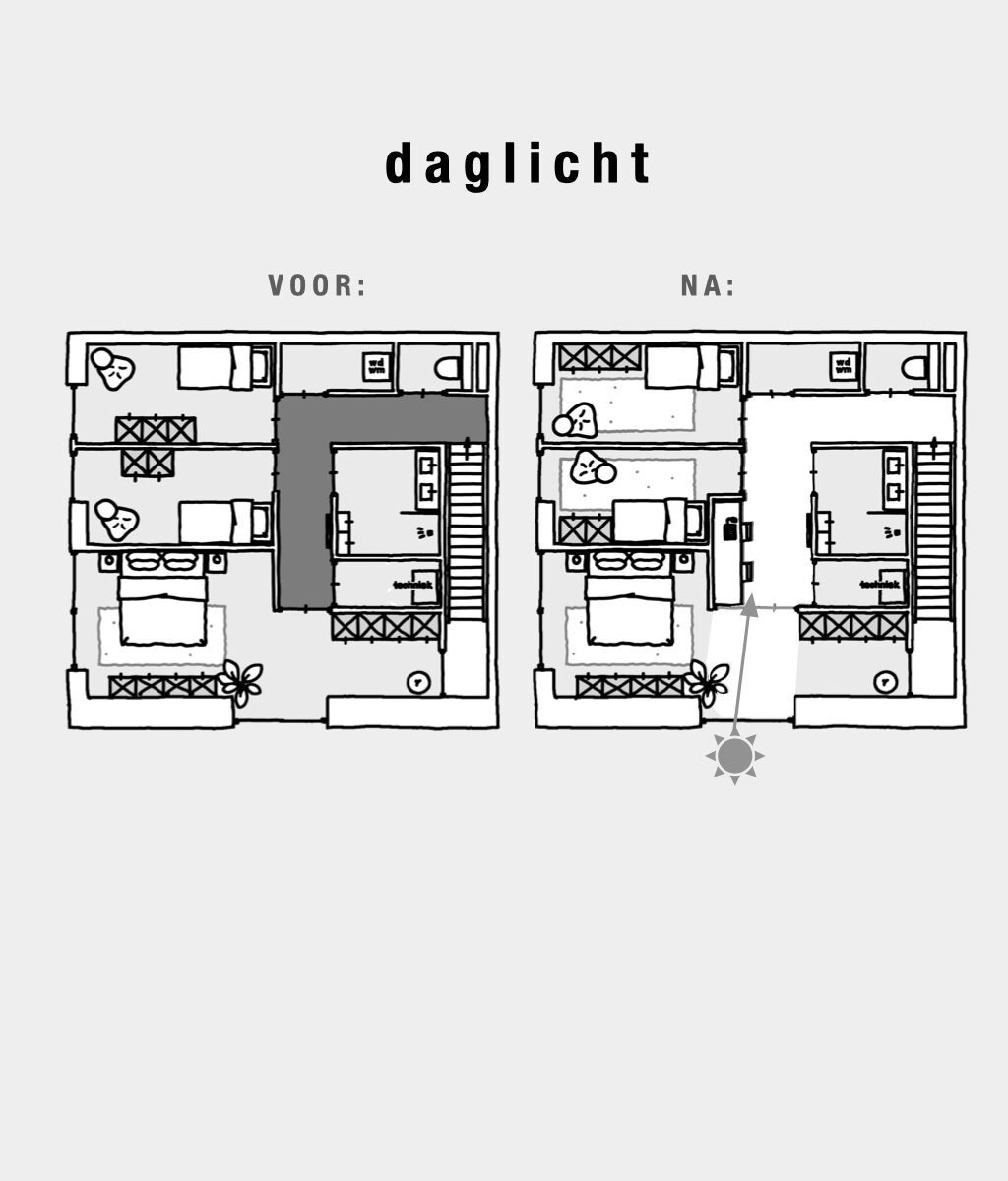 Daglicht in je interieur