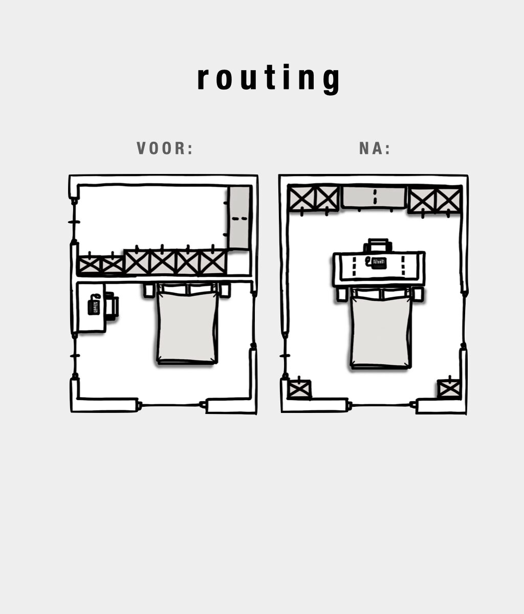 Routing bij inrichten kamer