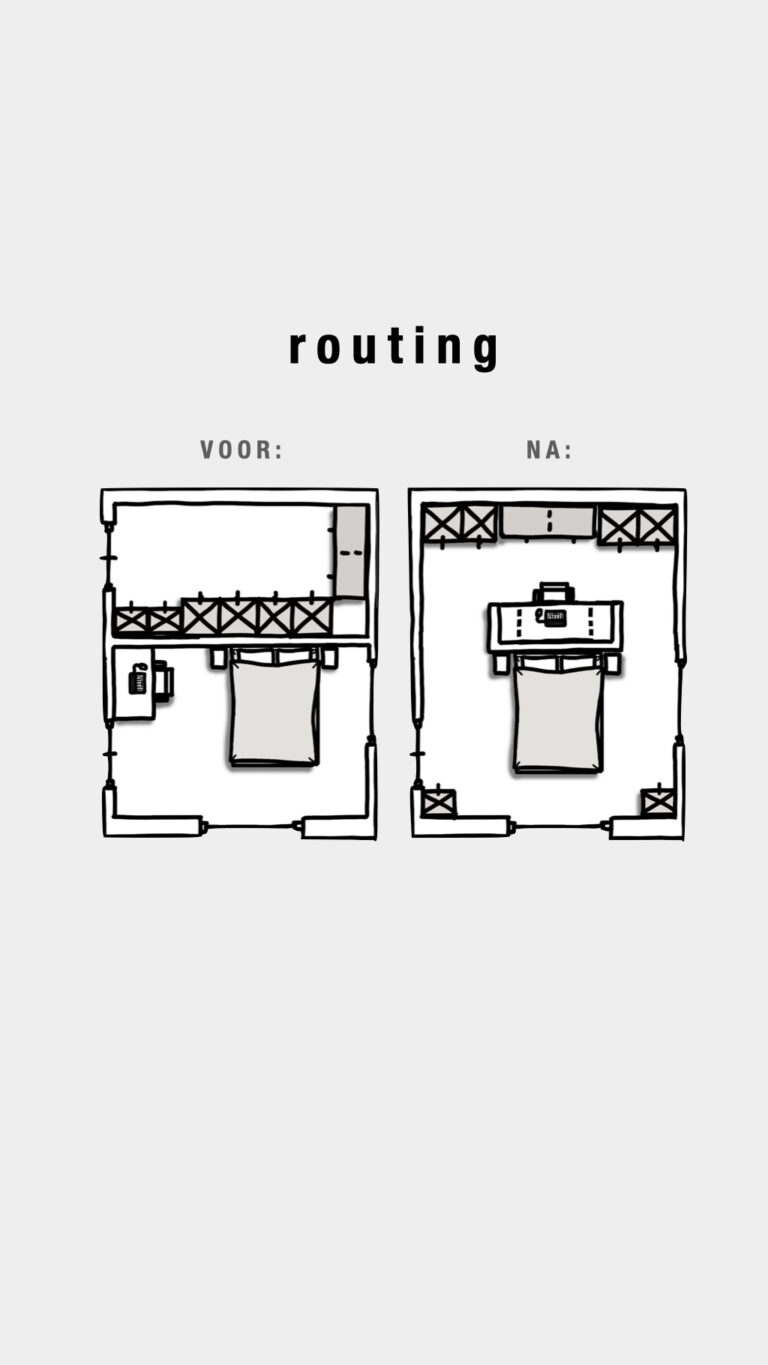Routing bij inrichten kamer